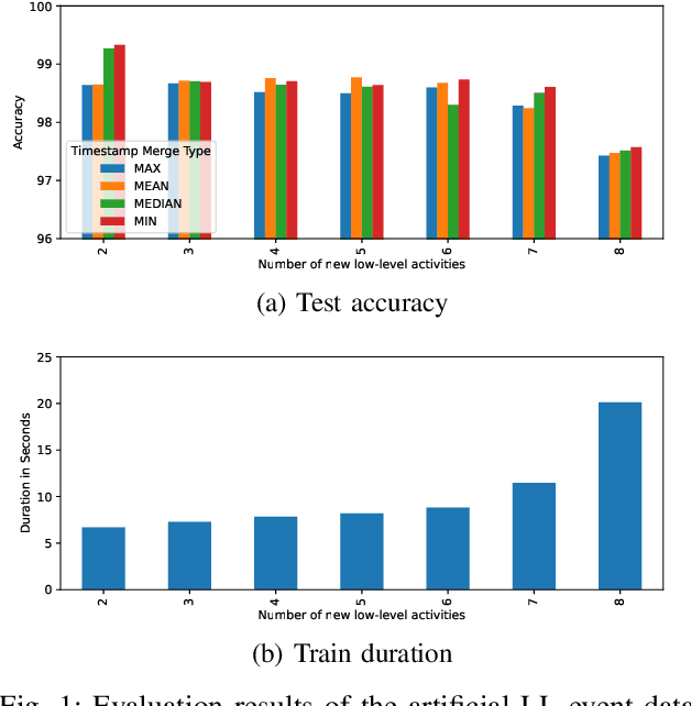 Figure 1 for Event Abstraction for Enterprise Collaboration Systems to Support Social Process Mining