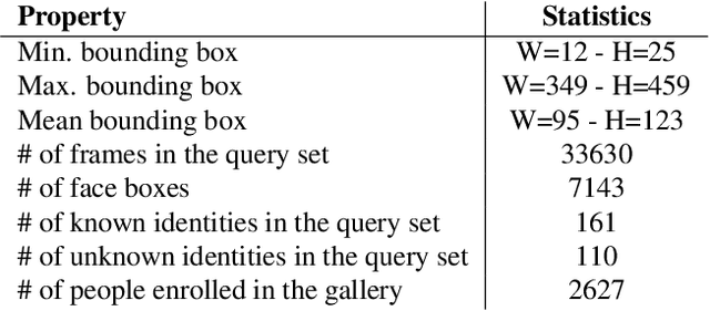Figure 3 for A Comparative Analysis of the Face Recognition Methods in Video Surveillance Scenarios