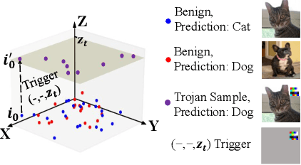 Figure 1 for Neural Network Trojans Analysis and Mitigation from the Input Domain