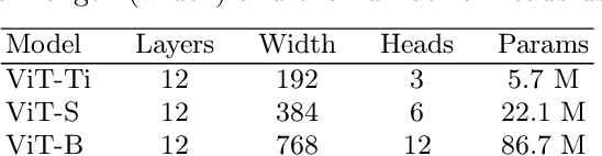 Figure 4 for Masked Autoencoder Self Pre-Training for Defect Detection in Microelectronics