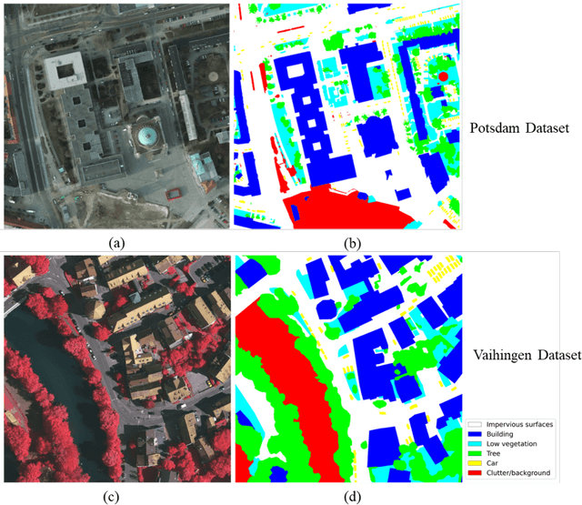 Figure 1 for Interactive segmentation in aerial images: a new benchmark and an open access web-based tool