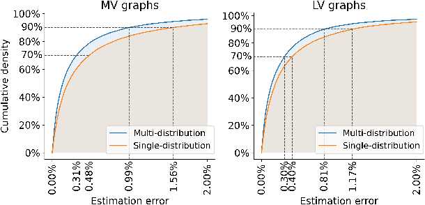 Figure 3 for Wasserstein-based Kernels for Clustering: Application to Power Distribution Graphs