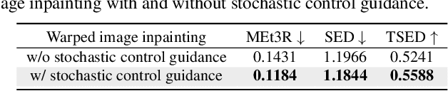 Figure 3 for Reangle-A-Video: 4D Video Generation as Video-to-Video Translation