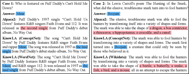 Figure 3 for KnowLA: Enhancing Parameter-efficient Finetuning with Knowledgeable Adaptation