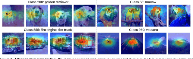 Figure 3 for Group Diffusion: Enhancing Image Generation by Unlocking Cross-Sample Collaboration