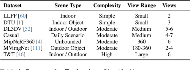 Figure 4 for Feat2GS: Probing Visual Foundation Models with Gaussian Splatting