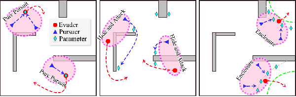 Figure 2 for Combinatorial-hybrid Optimization for Multi-agent Systems under Collaborative Tasks
