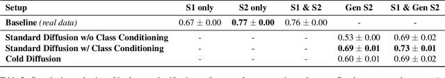 Figure 4 for SAR-to-RGB Translation with Latent Diffusion for Earth Observation