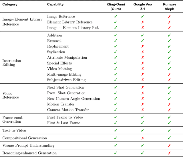Figure 2 for Kling-Omni Technical Report