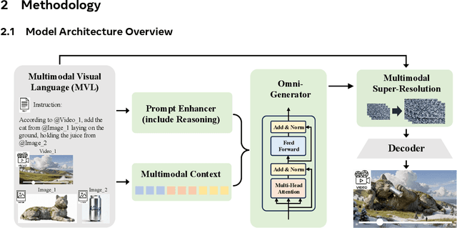Figure 1 for Kling-Omni Technical Report