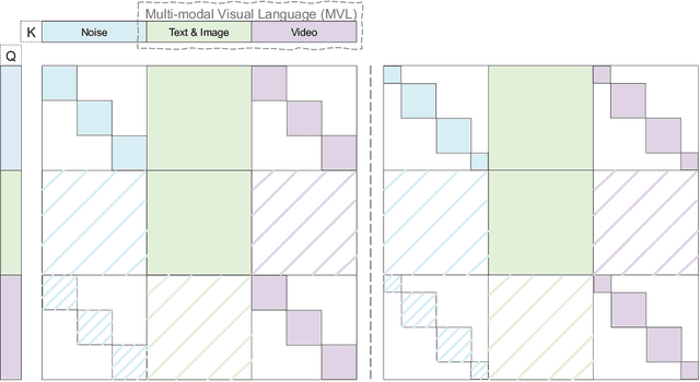 Figure 3 for Kling-Omni Technical Report