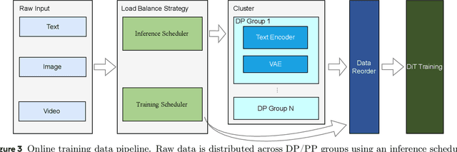 Figure 4 for Kling-Omni Technical Report
