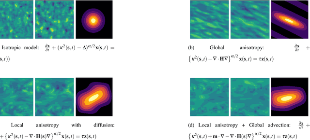 Figure 4 for SPDE priors for uncertainty quantification of end-to-end neural data assimilation schemes