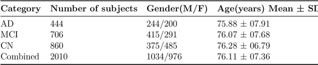 Figure 2 for EffNetViTLoRA: An Efficient Hybrid Deep Learning Approach for Alzheimer's Disease Diagnosis