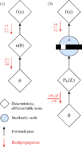Figure 2 for Guided Discrete Diffusion for Constraint Satisfaction Problems