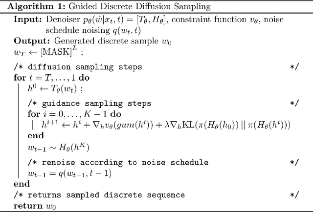 Figure 3 for Guided Discrete Diffusion for Constraint Satisfaction Problems