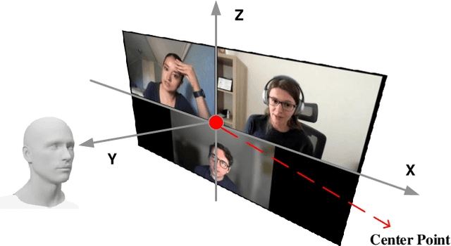 Figure 1 for Visual-based spatial audio generation system for multi-speaker environments