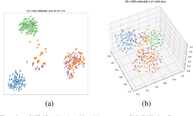 Figure 2 for ChildDiffusion: Unlocking the Potential of Generative AI and Controllable Augmentations for Child Facial Data using Stable Diffusion and Large Language Models