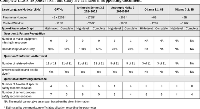 Figure 2 for Talking like Piping and Instrumentation Diagrams (P&IDs)