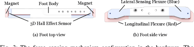 Figure 2 for Mechanisms and Computational Design of Multi-Modal End-Effector with Force Sensing using Gated Networks