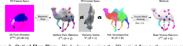 Figure 2 for Learning Implicit Representation for Reconstructing Articulated Objects