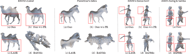 Figure 4 for Learning Implicit Representation for Reconstructing Articulated Objects