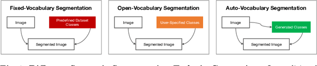 Figure 1 for Self-Guided Open-Vocabulary Semantic Segmentation