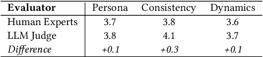 Figure 3 for Evolutionary Reinforcement Learning based AI tutor for Socratic Interdisciplinary Instruction