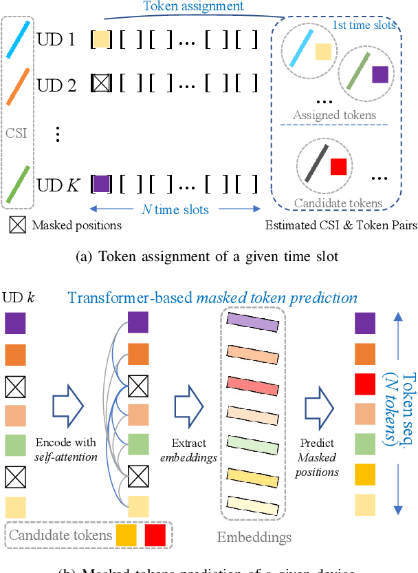 Figure 2 for Token-Domain Multiple Access: Exploiting Semantic Orthogonality for Collision Mitigation