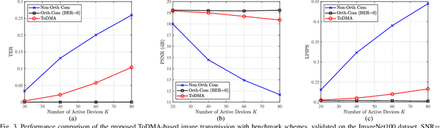 Figure 3 for Token-Domain Multiple Access: Exploiting Semantic Orthogonality for Collision Mitigation