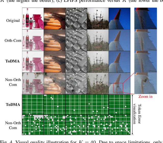 Figure 4 for Token-Domain Multiple Access: Exploiting Semantic Orthogonality for Collision Mitigation