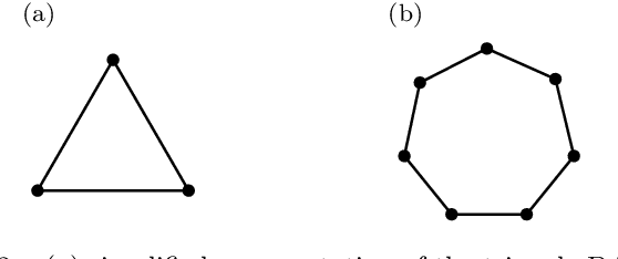 Figure 2 for Symmetric observations without symmetric causal explanations