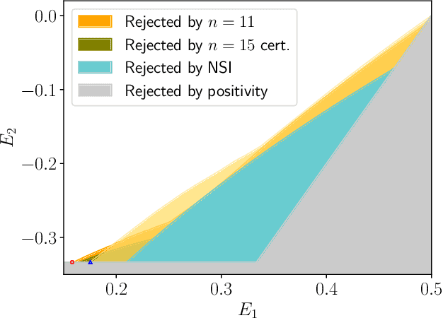 Figure 4 for Symmetric observations without symmetric causal explanations
