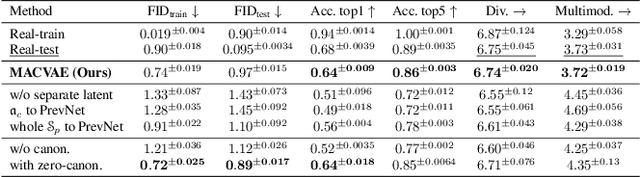 Figure 2 for MultiAct: Long-Term 3D Human Motion Generation from Multiple Action Labels