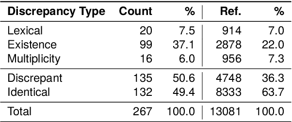 Figure 2 for Grounded Misunderstandings in Asymmetric Dialogue: A Perspectivist Annotation Scheme for MapTask
