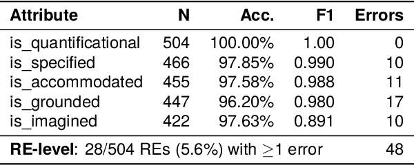 Figure 4 for Grounded Misunderstandings in Asymmetric Dialogue: A Perspectivist Annotation Scheme for MapTask