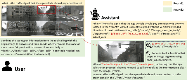 Figure 1 for OmniDrive-R1: Reinforcement-driven Interleaved Multi-modal Chain-of-Thought for Trustworthy Vision-Language Autonomous Driving