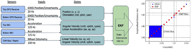 Figure 4 for RACECAR -- The Dataset for High-Speed Autonomous Racing