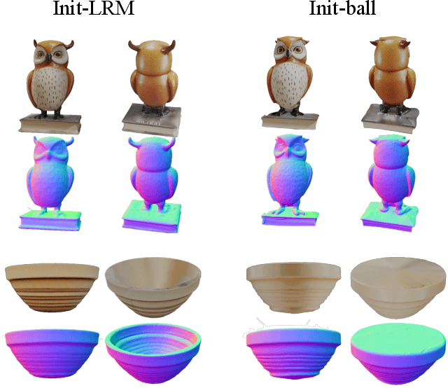 Figure 1 for Kiss3DGen: Repurposing Image Diffusion Models for 3D Asset Generation
