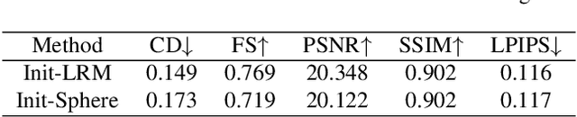 Figure 4 for Kiss3DGen: Repurposing Image Diffusion Models for 3D Asset Generation