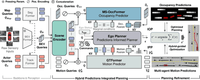 Figure 2 for Hybrid-Prediction Integrated Planning for Autonomous Driving