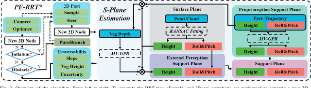 Figure 3 for Path Generation for Wheeled Robots Autonomous Navigation on Vegetated Terrain