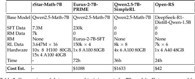 Figure 4 for Reinforcement Learning for Reasoning in Small LLMs: What Works and What Doesn't