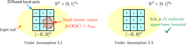 Figure 1 for Unveil Conditional Diffusion Models with Classifier-free Guidance: A Sharp Statistical Theory