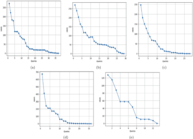 Figure 1 for Geometric Preference Elicitation for Minimax Regret Optimization in Uncertainty Matroids