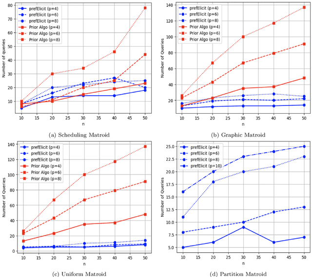Figure 2 for Geometric Preference Elicitation for Minimax Regret Optimization in Uncertainty Matroids