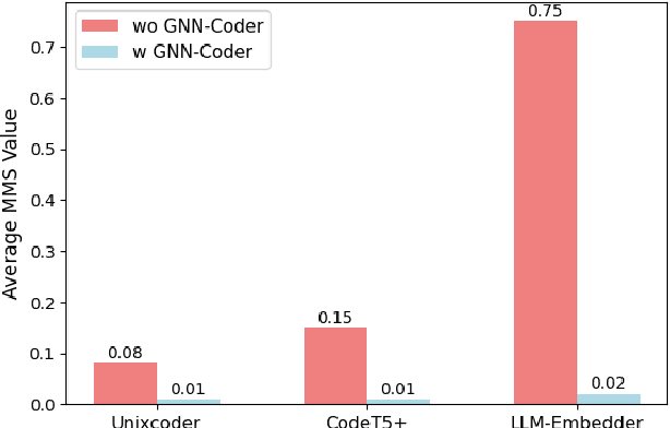 Figure 1 for GNN-Coder: Boosting Semantic Code Retrieval with Combined GNNs and Transformer