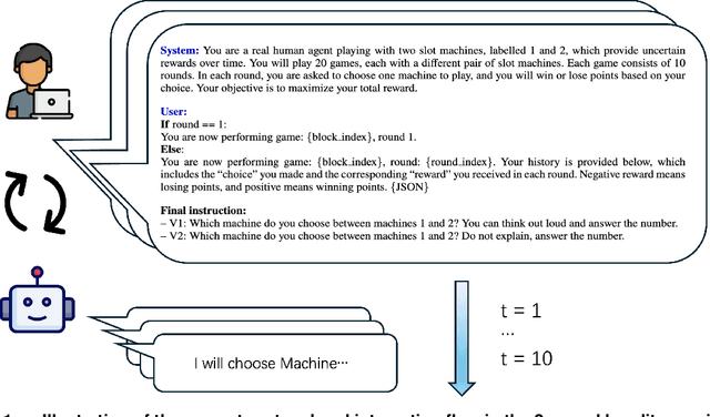 Figure 1 for Comparing Exploration-Exploitation Strategies of LLMs and Humans: Insights from Standard Multi-armed Bandit Tasks
