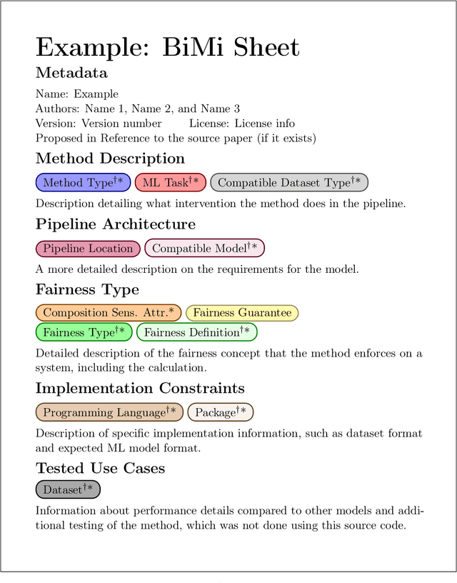 Figure 1 for BiMi Sheets: Infosheets for bias mitigation methods