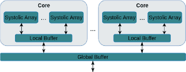 Figure 1 for Prefill vs. Decode Bottlenecks: SRAM-Frequency Tradeoffs and the Memory-Bandwidth Ceiling